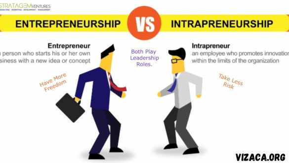 Intrapreneur