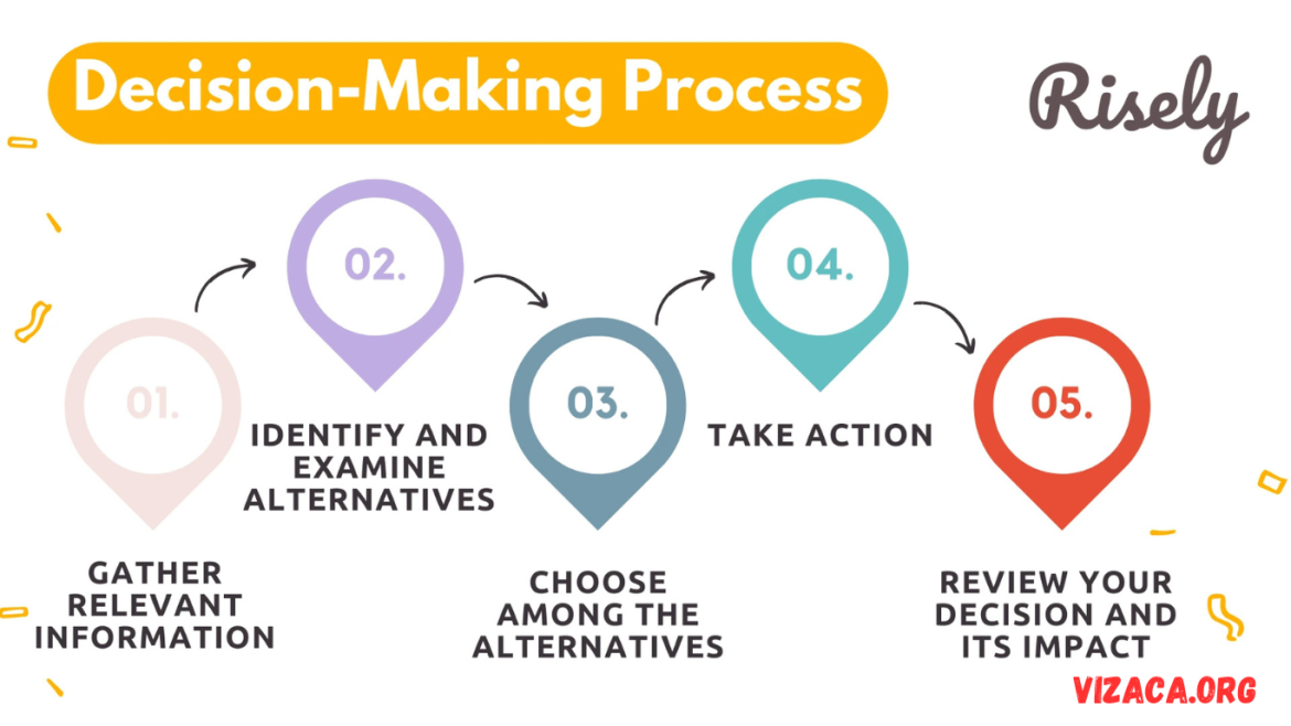 Decision Decision