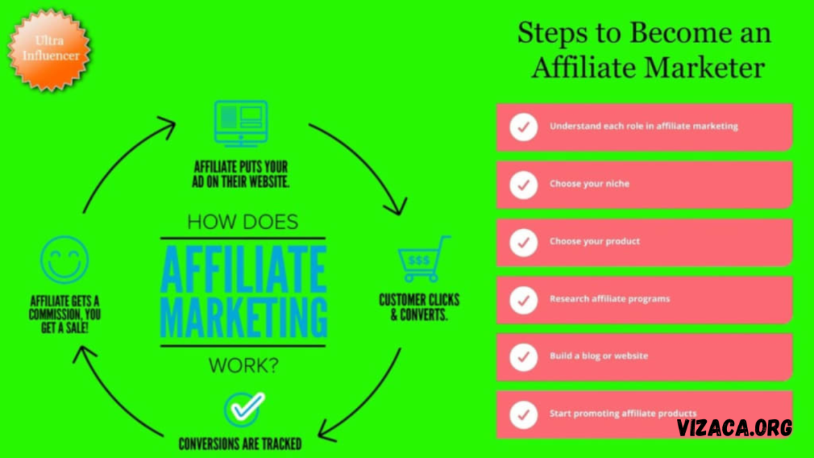 Affiliate Affiliate