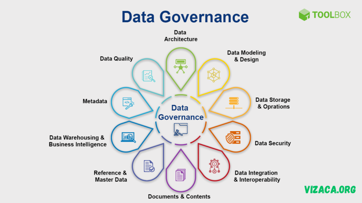 Governance Governance