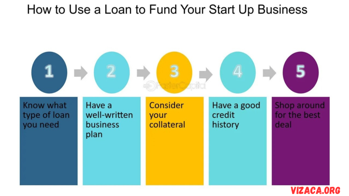 Finance Finance